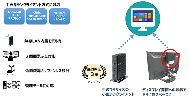 MiNT-ACC BX500Ui Feature